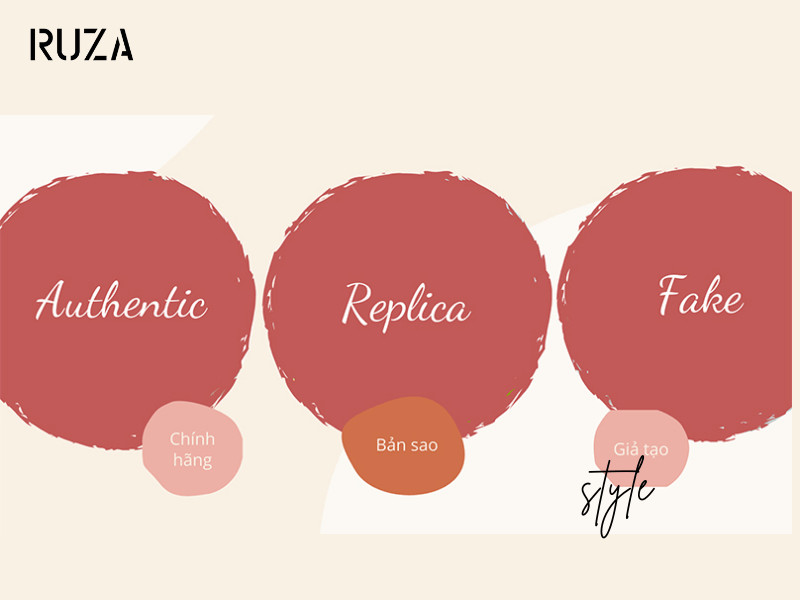 Sự khác nhau giữa Hàng Auth và các hàng khác